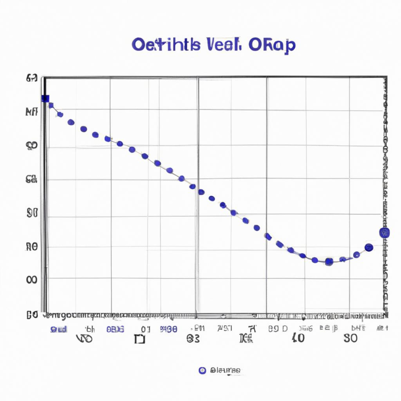 Využití variabilitu programů ​a​ intenzitních úrovní na orbitreku